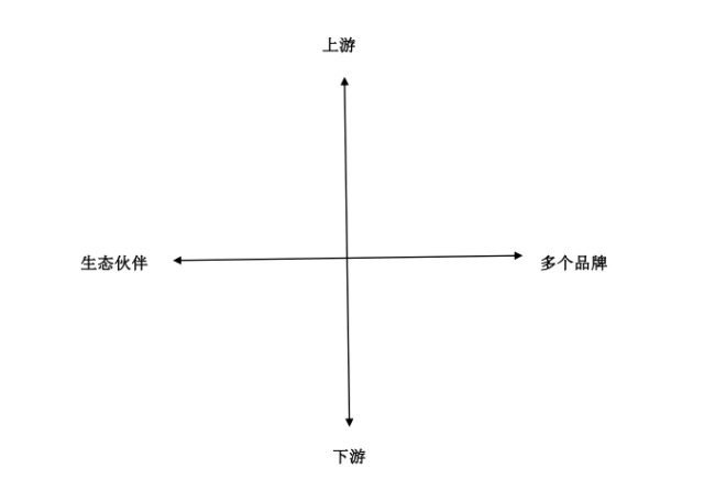 从一店到万店：横向广