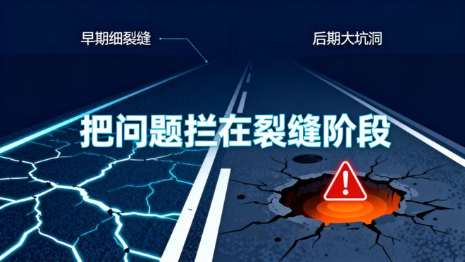 路面裂缝与病害巡检：